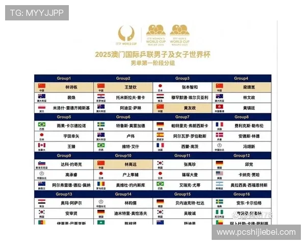 兵乓球世界杯每几年举办一次的规律分析及未来举办时间预测