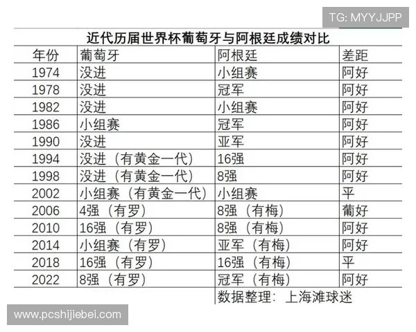 历届世界杯歌曲的传唱度与影响力评估与比较