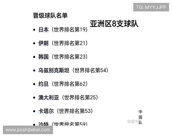 最新世界杯决赛对阵表查询，掌握每场比赛的具体时间、地点及球队信息